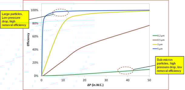 Venturi_Collection_efficiency.jpg