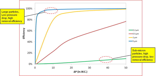 Venturi_Collection_efficiency.jpg