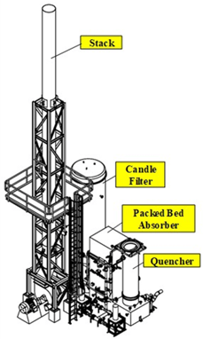 Sulfuric acid mist arrangement