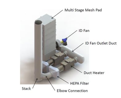 Envitech chrome plating scrubber